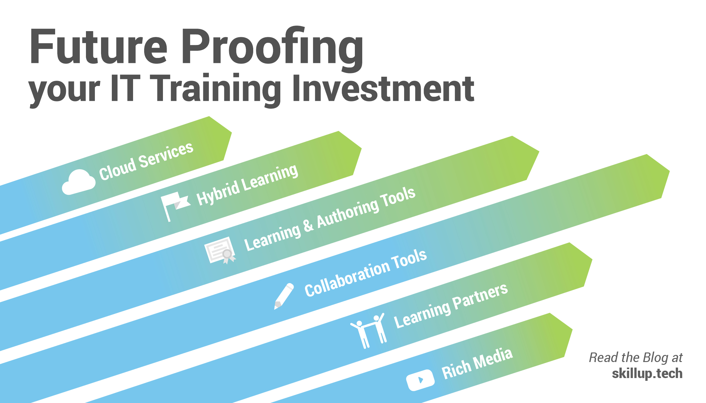 Infographic of IT Training Investment Tools and Practices