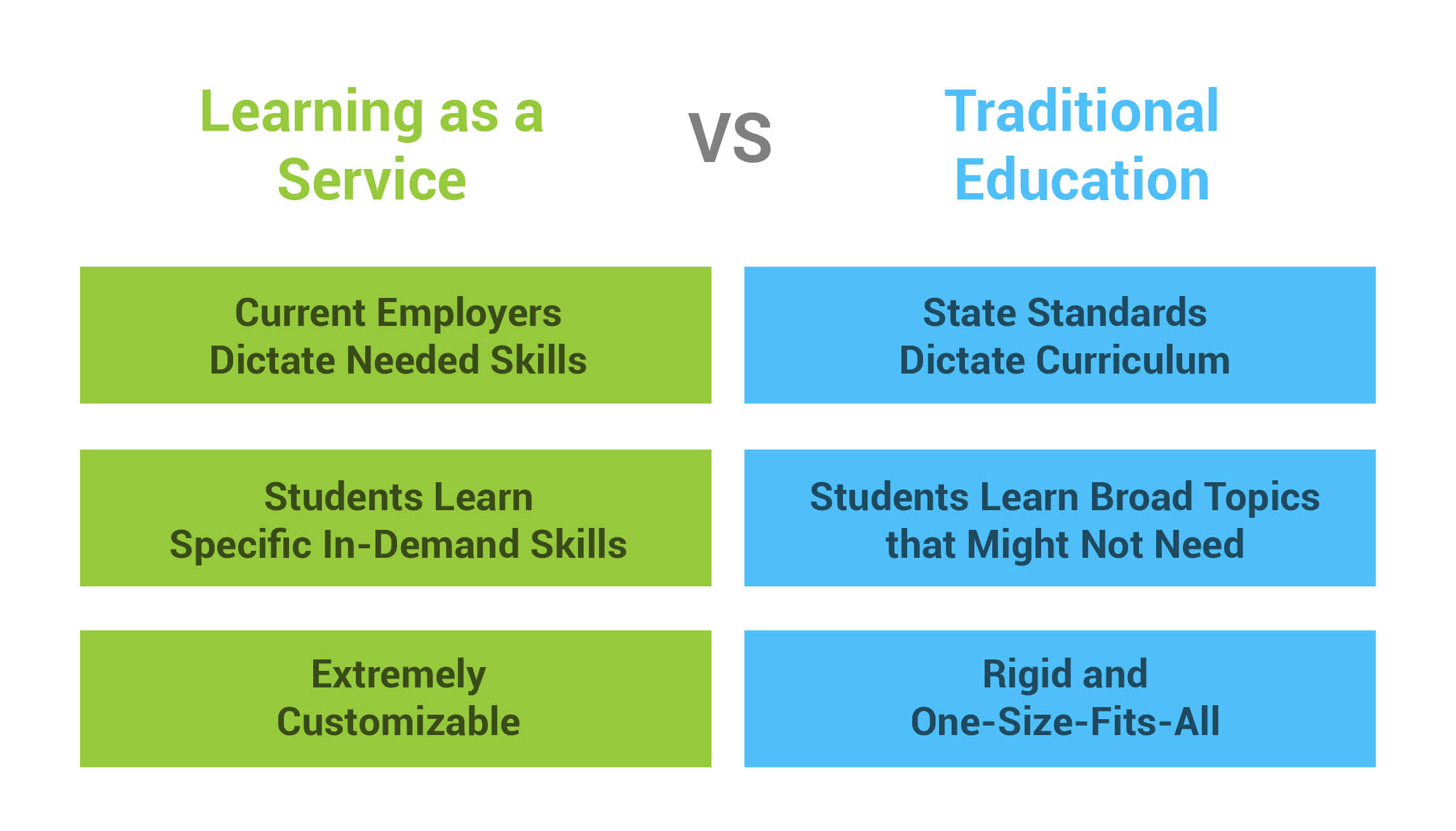 Learning as a Service Illustrated Infographic