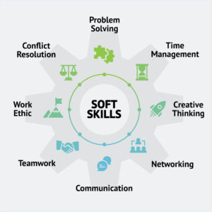 visual representation of the soft skills referenced here