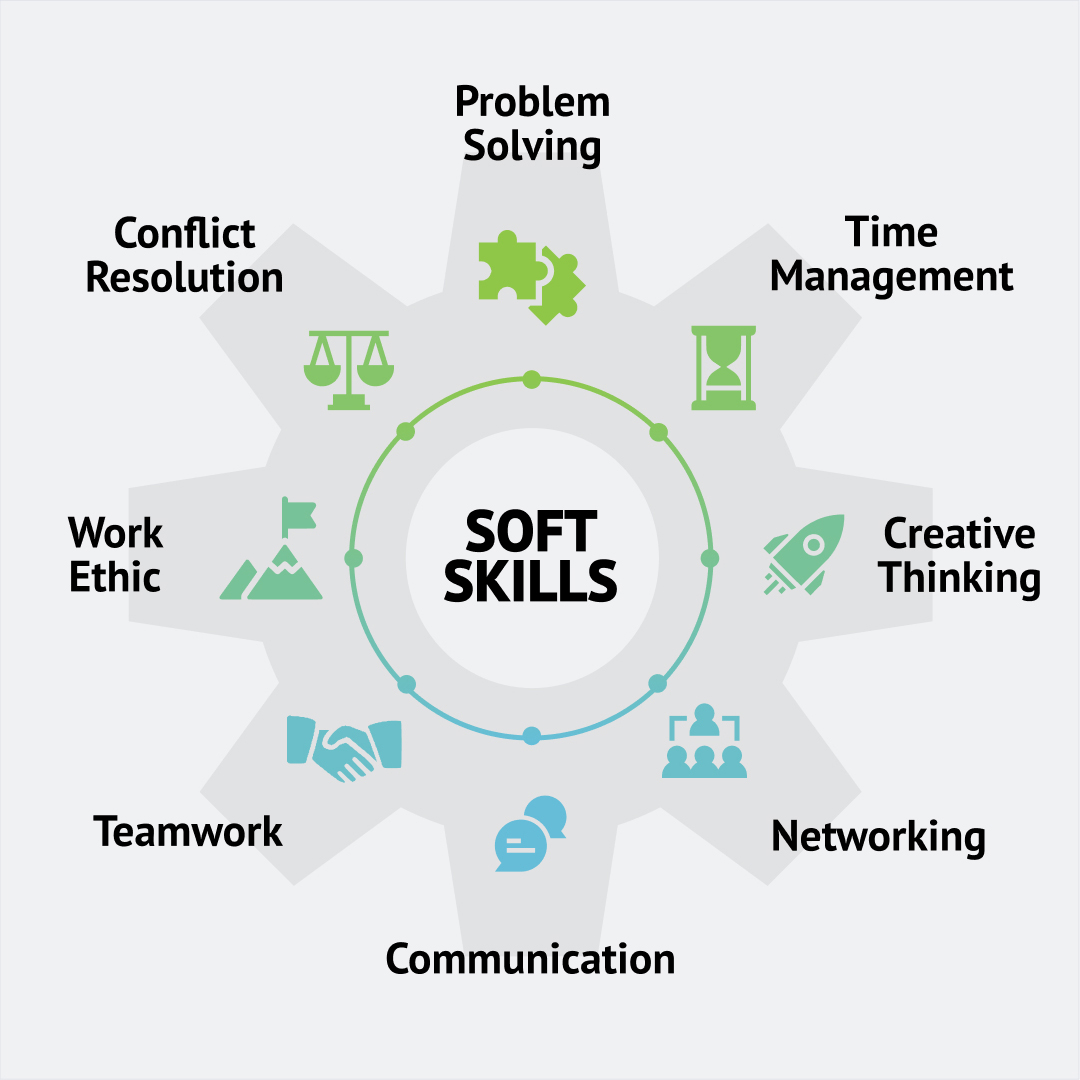 How Organizations are Using Soft Skills to Drive Profit - Skill-Up